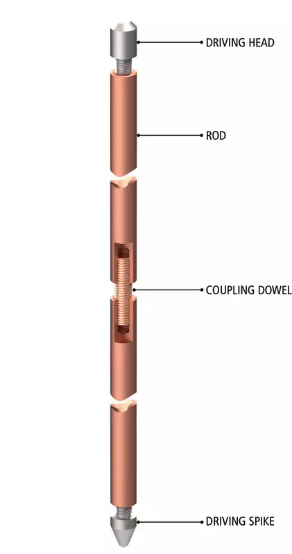 Earth Rods and Accessories