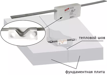 Dehnungsband für Fundamenterder